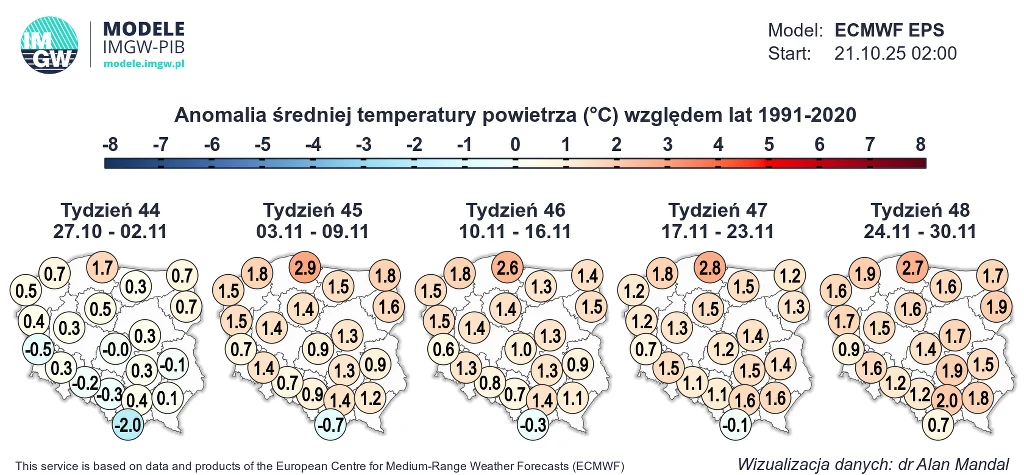 Mapa Polski z naniesionymi liczbami prezentującymi anomalię średniej temperatury powietrza w stopniach Celsjusza względem lat 1991-2020 dla pięciu tygodni od końca października do końca listopada, każda mapa pokazuje wartości dodatnie i ujemne w różnyc...