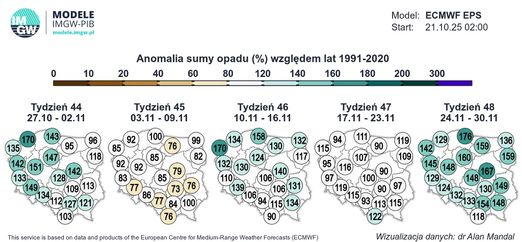 Mapa Polski zawierająca prognozy anomalii sumy opadów procentowych względem lat 1991-2020 na kolejne tygodnie z wartościami przedstawionymi w postaci kolorowych okręgów na tle województw, legenda wartości opadów umieszczona w górnej części grafiki, nag...
