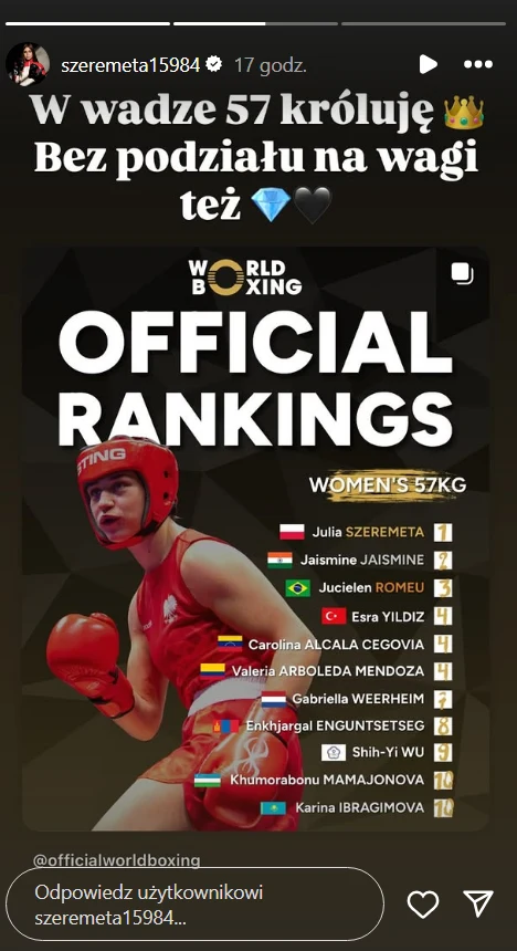 Julia Szeremeta cieszy się ze swojego rankingowego sukcesu Bokserka w czerwonym stroju i kasku, trzymająca rękawice bokserskie, na czarnym tle z napisem World Boxing Official Rankings i listą zawodniczek w kategorii 57 kg. W górnej części grafika z napisem o dominacji w wadze 57 oraz diamentem i koroną.