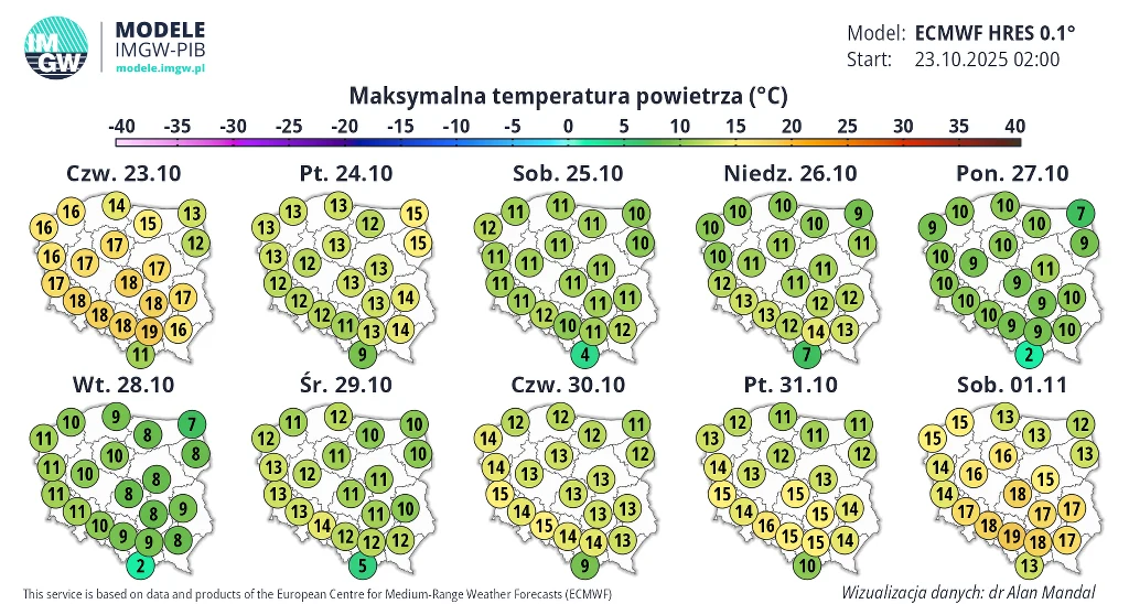 Prognoza maksymalnych temperatur powietrza w Polsce na kolejne dni października i początek listopada 2025 roku, przedstawiona w formie map z wartościami liczbowymi dla wybranych miast.