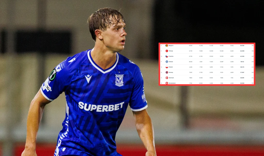 Robert Gumny i ranking UEFA