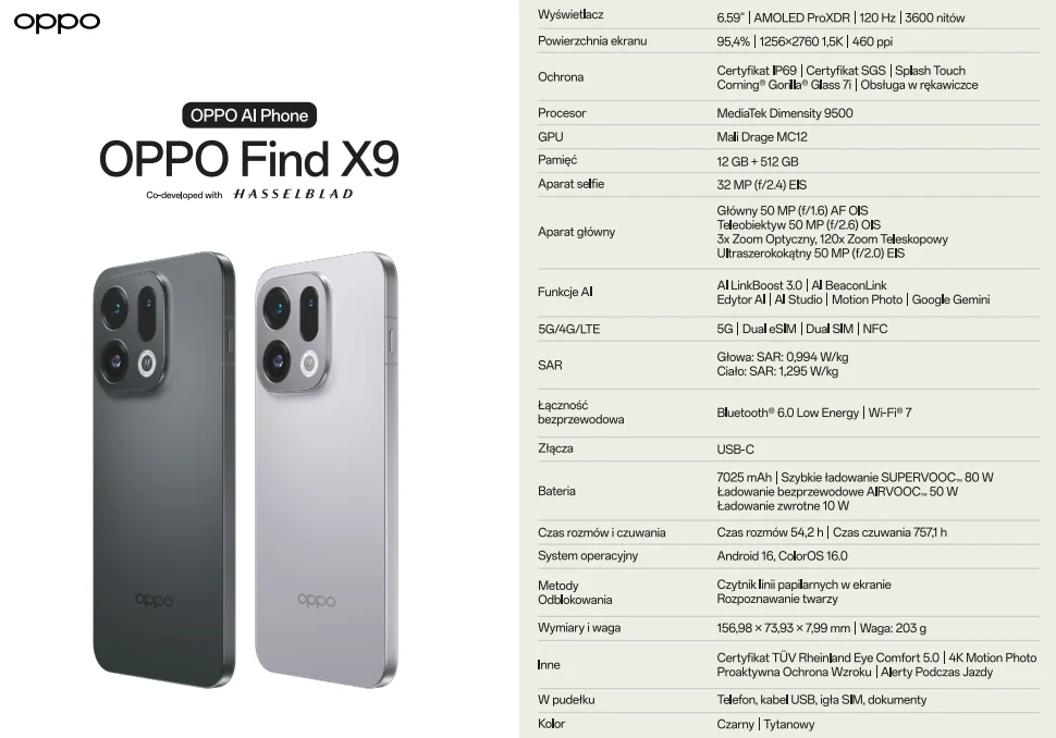 Dane techniczne OPPO Find X9. Dwa smartfony OPPO Find X9 w kolorach czarnym i tytanowym, widoczne z przodu i z tyłu, obok szczegółowa specyfikacja techniczna telefonu zawierająca informacje o wyświetlaczu, procesorze, aparacie, baterii i innych funkcjach.