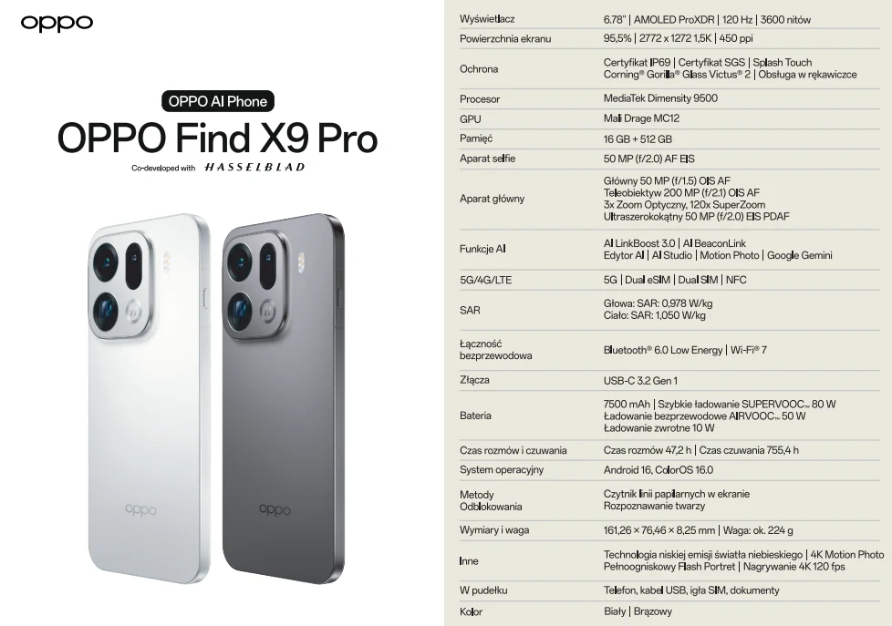 Dwa smartfony OPPO Find X9 Pro w kolorach białym i czarnym na jasnym tle, obok szczegółowa tabela z danymi technicznymi dotyczącymi parametrów urządzenia, takich jak wyświetlacz AMOLED, aparat fotograficzny Hasselblad, pamięć, bateria, system operacyjn...