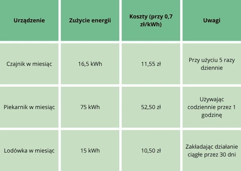 Wyk. Izabela Weśniuk