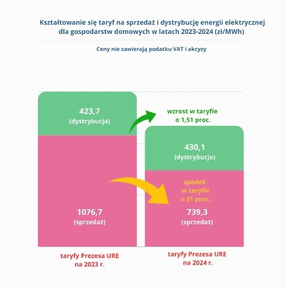 nowe limity na zamrożenie cen prądu 