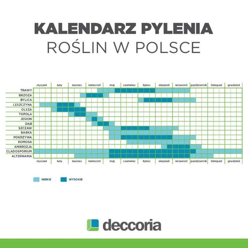 kalendarz pylenia roślin