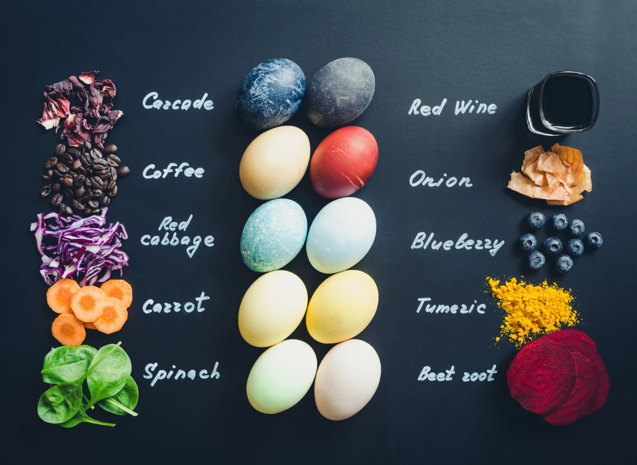 Naturalne składniki od lat były wykorzystywane do farbowania jajek