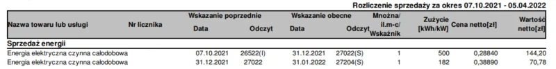 Sprzedaż energii elektrycznej pokazuje realne zużycie energii