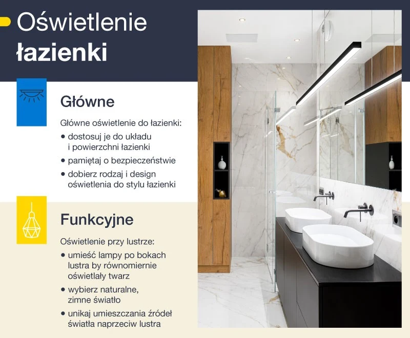 Oświetlenie łazienki - infografika