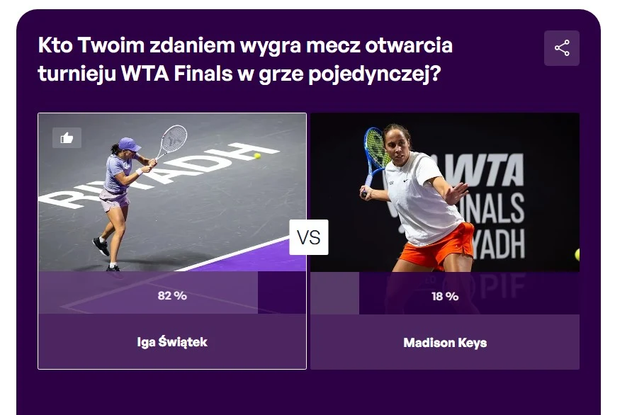 Dwie tenisistki, Iga Świątek po lewej stronie na korcie podczas uderzenia oraz Madison Keys po prawej stronie w trakcie gry z rakietą w ręce, na tle wyników ankiety dotyczącej przewidywanego zwycięzcy meczu otwarcia turnieju WTA Finals.