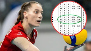 Polska siatkarka została bohaterką. 21/37, to nie koniec pięknej serii
