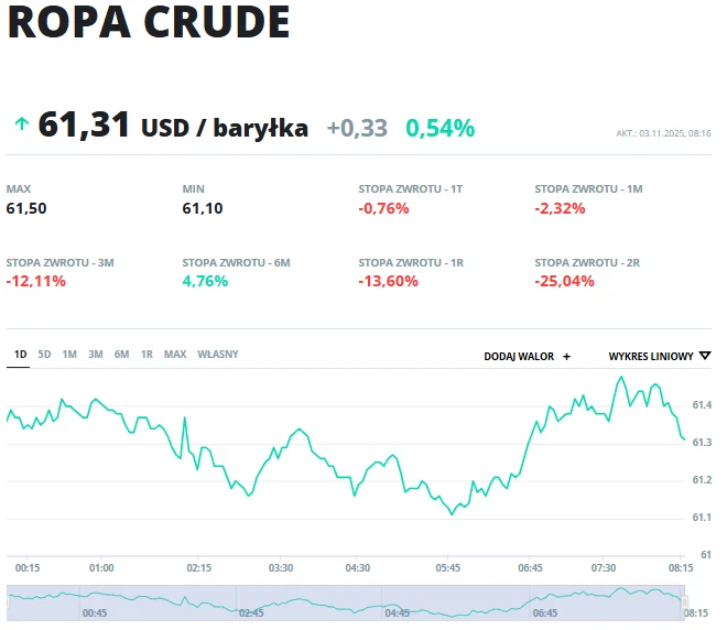 Ropa Crude
