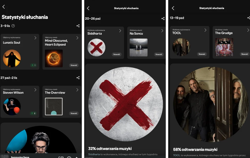 Spotify dodał nowość do aplikacji. Znajdziemy tam teraz "mini Wrapped" - tygodniowe statystyki słuchania muzyki. Trzy ekrany aplikacji przedstawiające statystyki słuchania muzyki, z wyświetlonymi okładkami albumów, tytułami utworów oraz procentowymi udziałami w odtwarzaniu w wybranych tygodniach.