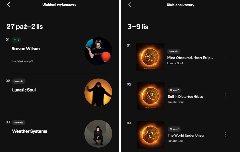 Kilkając poszczególne kafelki w "Statystykach słuchania" Spotify, rozwijamy listy z podsumowaniem. Ekran aplikacji muzycznej z zestawieniami ulubionych wykonawców oraz utworów w określonych tygodniach, z wyróżnionymi artystami Steven Wilson, Lunatic Soul oraz Weather Systems, a także okładkami albumów i tytułami piosenek.