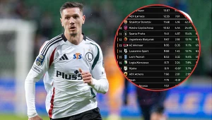 Czarny czwartek polskich drużyn, a teraz takie doniesienia. To byłby sukces