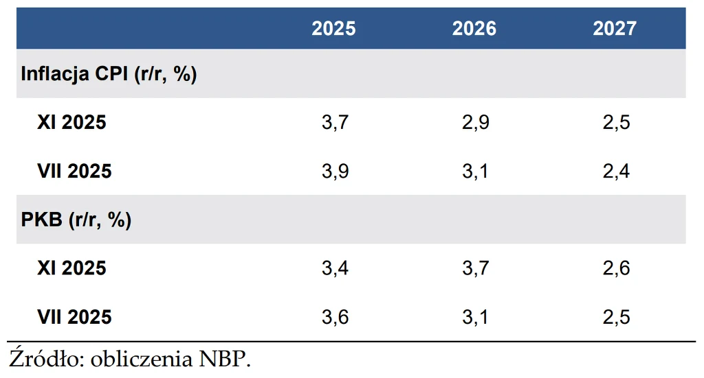 Projekcja listopadowa na tle lipcowej Projekcja listopadowa na tle lipcowej