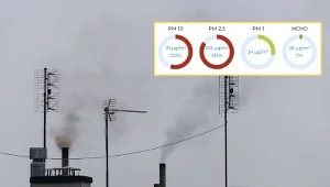 Alert RCB w jednym powiecie. "Unikaj aktywności na zewnątrz"