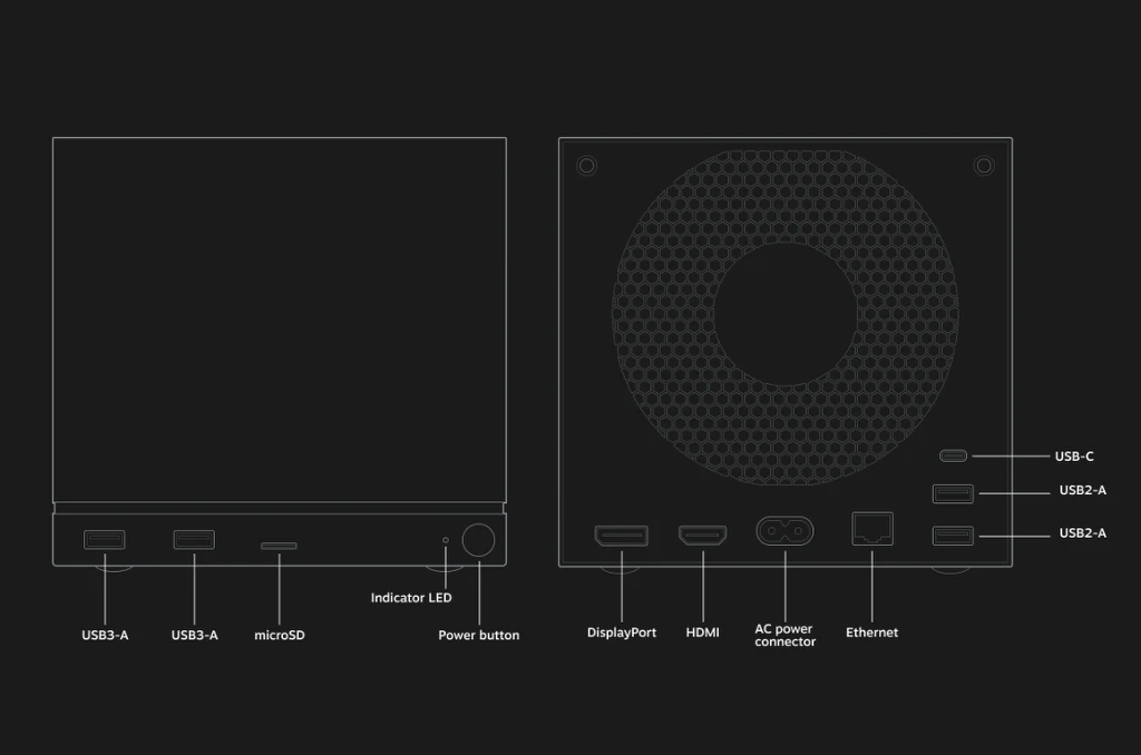 Schematyczny widok przedniego i tylnego panelu urządzenia elektronicznego z podpisanymi portami, takimi jak USB, microSD, HDMI, DisplayPort, Ethernet oraz przycisk zasilania i dioda LED.