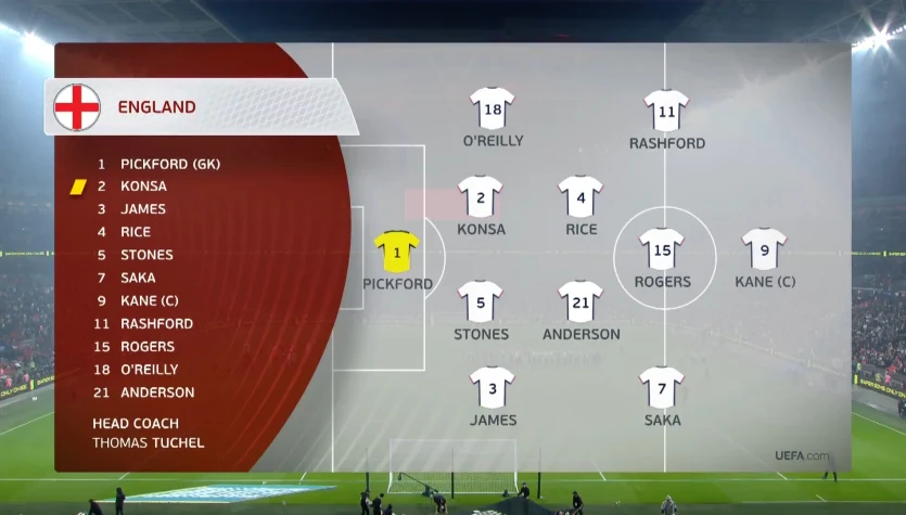 Anglia - Serbia. Skrót meczu. WIDEO