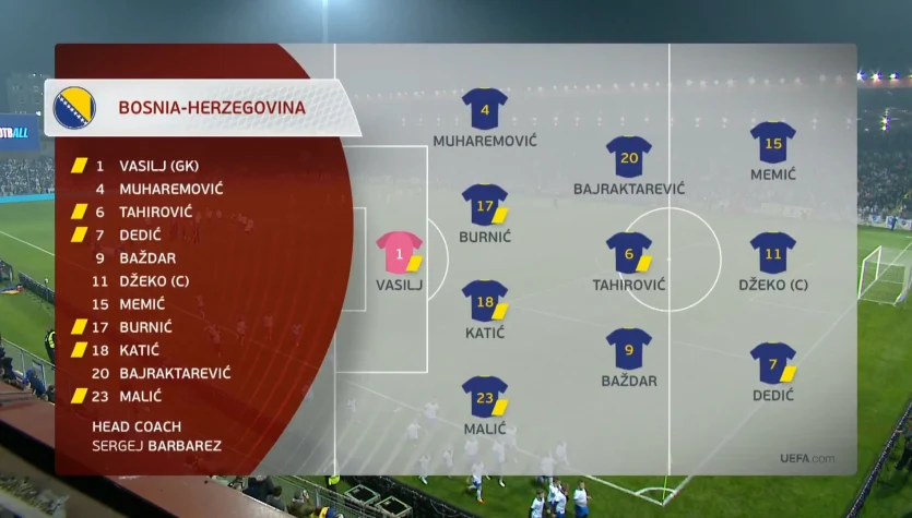 Bośnia i Hercegowina - Rumunia. Skrót meczu. WIDEO