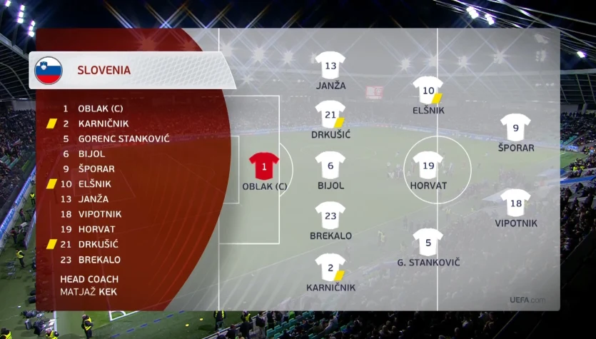 Słowenia - Kosowo. Skrót meczu. WIDEO