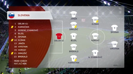 Słowenia - Kosowo. Skrót meczu. WIDEO