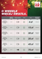 Styl dostępny dla każdego - KiK