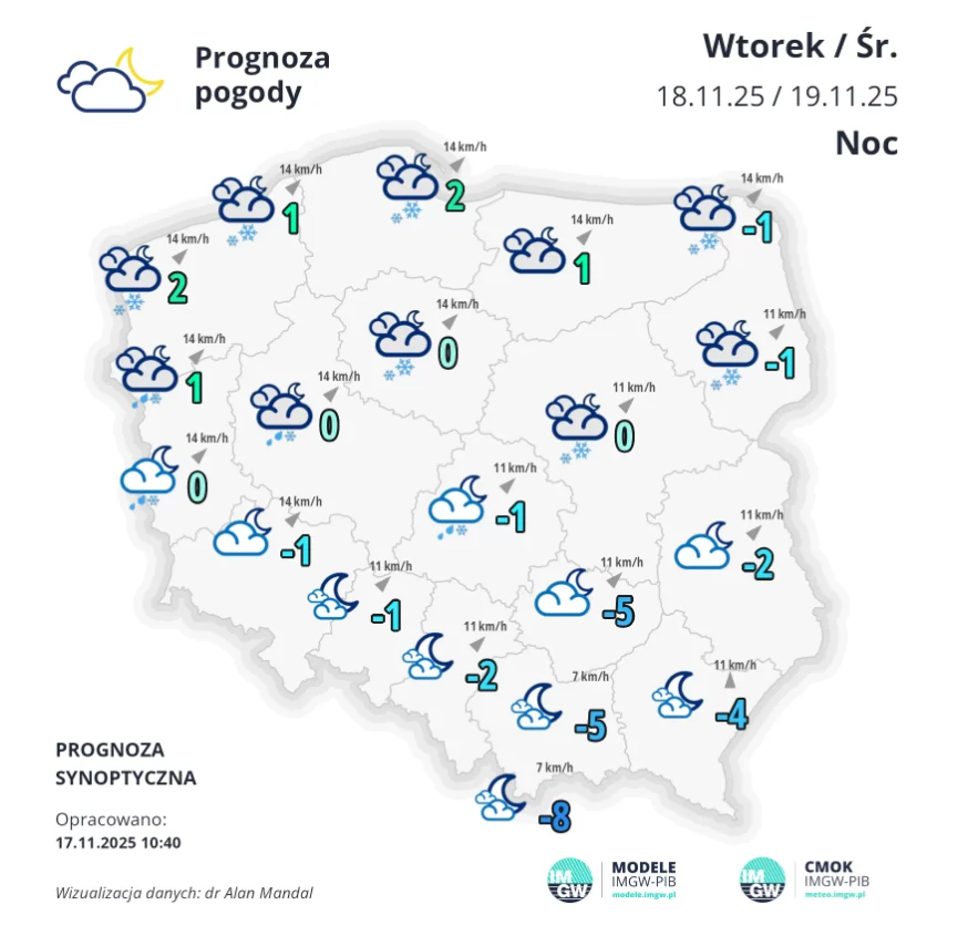 Mrozy sięgające -8 stopni Celsjusza wystąpią lokalnie na południowych krańcach Polski Mapa Polski z prognozą pogody na noc z wtorku na środę, 18 na 19 listopada. Piktogramy wskazują zachmurzenie, lokalne przelotne opady śniegu oraz temperatury od 1°C na północnym zachodzie do -8°C na południowym wschodzie, z podanymi prędkościami wiatru...