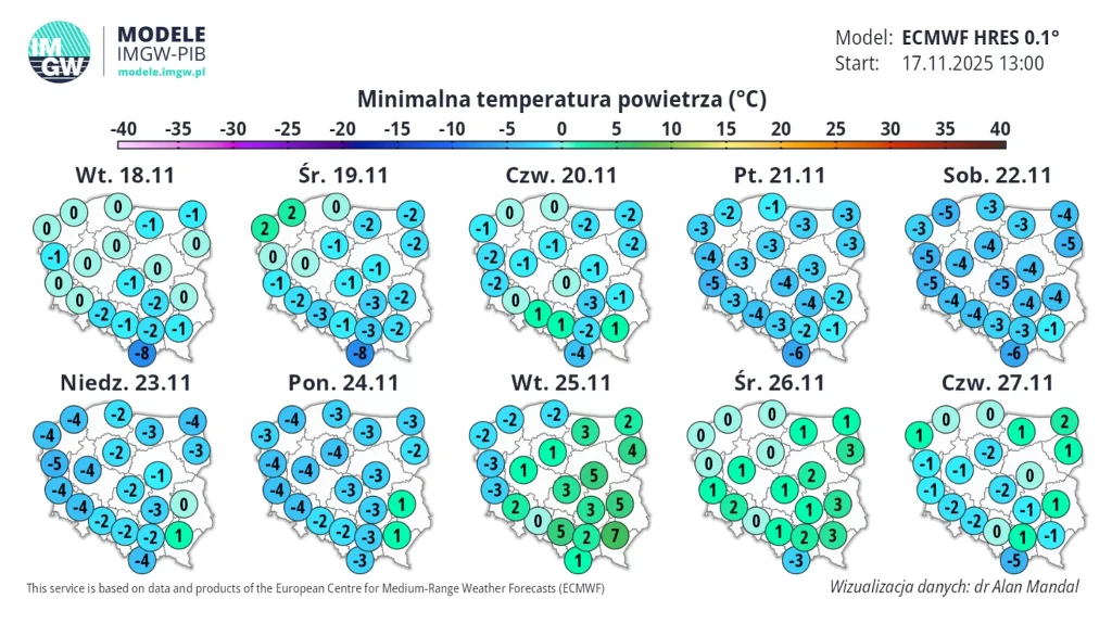 IMGW. Prognoza numeryczna na najbliższe dni Mapa Polski podzielona na regiony, oznaczająca prognozowane minimalne temperatury powietrza w stopniach Celsjusza na kolejne dni, z zastosowaniem różnych kolorów do wyrażenia zakresu temperatur od -5 do +6°C.