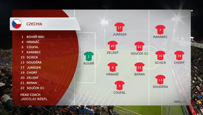 Czechy - Gibraltar. Skrót meczu. WIDEO