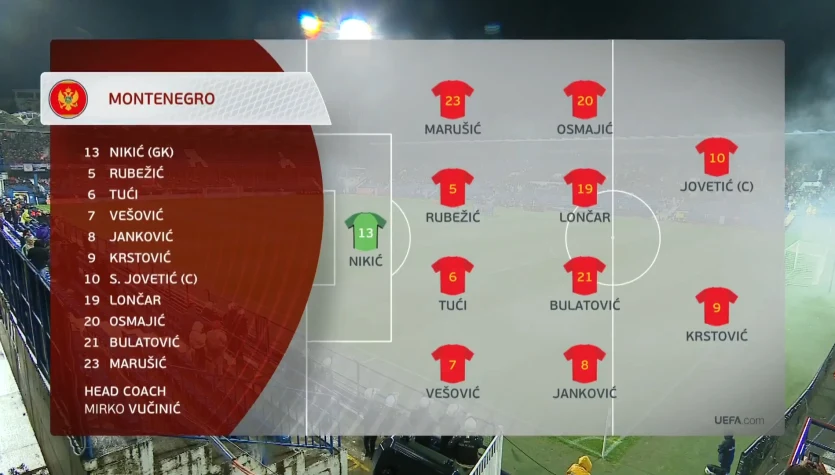 Czarnogóra - Chorwacja. Skrót meczu. WIDEO