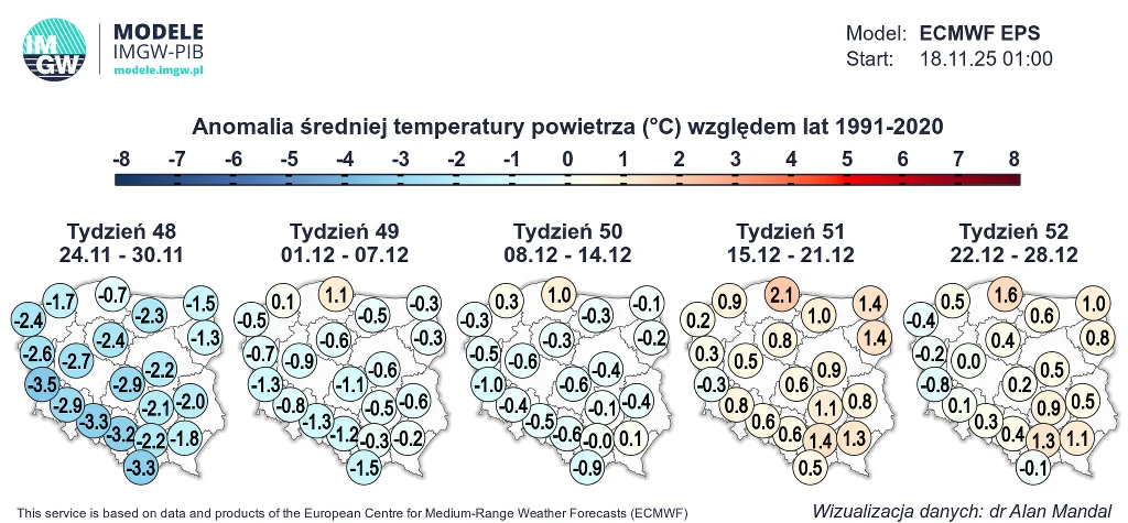 Mapa prognoz anomalii średniej temperatury powietrza dla Polski na przełomie tygodni od końca listopada do końca grudnia, z jasno oznaczonymi wartościami różnic temperatur względem średniej z lat 1991-2020, prezentująca stopniową zmianę temperatur od w...