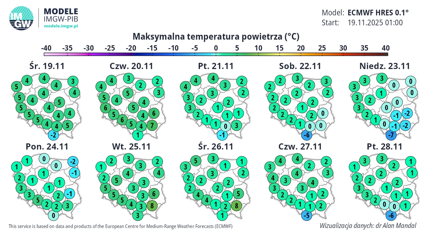 Zestawienie map z prognozowanymi maksymalnymi temperaturami powietrza w Polsce w dniach od 19 do 28 listopada 2025 roku, z podziałem na dni tygodnia i zaznaczonymi prognozami wartości temperatury w różnych regionach kraju. Przeważają temperatury dodatn...