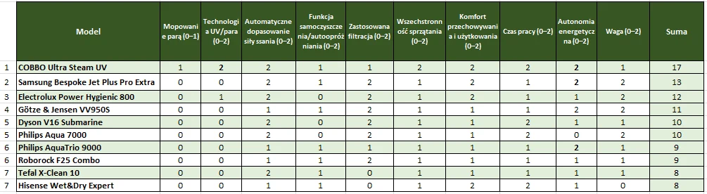 Dane pozyskane 6.11.2025