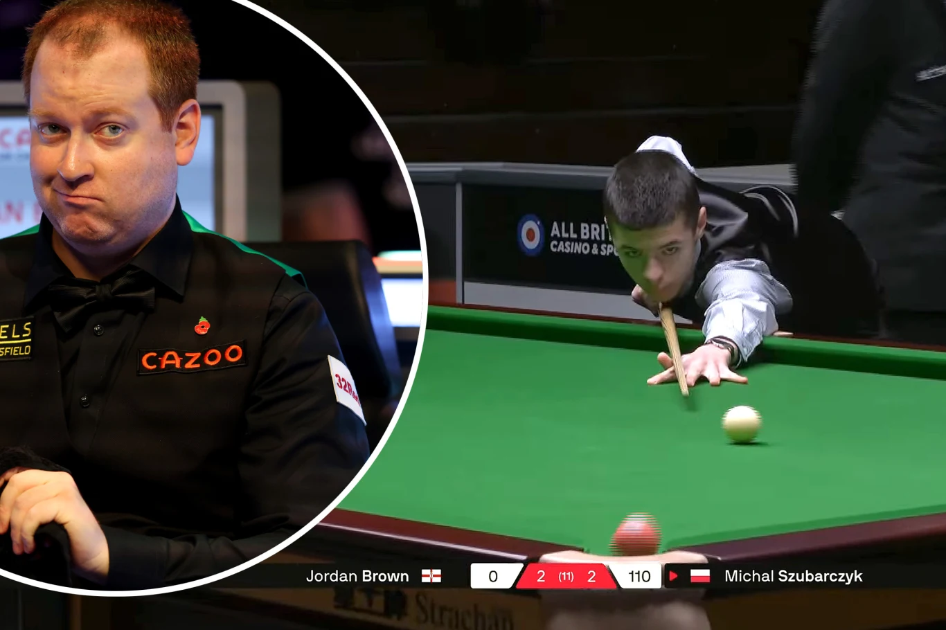 Jordan Brown może stać się kolejną "ofiarą" 14-letniego Michała Szubarczyka. Mimo że uzyskał swój największy break w całym sezonie Dwóch zawodników podczas meczu snookera, jeden z nich skupiony wykonuje uderzenie przy stole, drugi widoczny w zbliżeniu z wyrazem twarzy wyrażającym reakcję na rozgrywkę, w tle elementy stołu i tablica wyników.