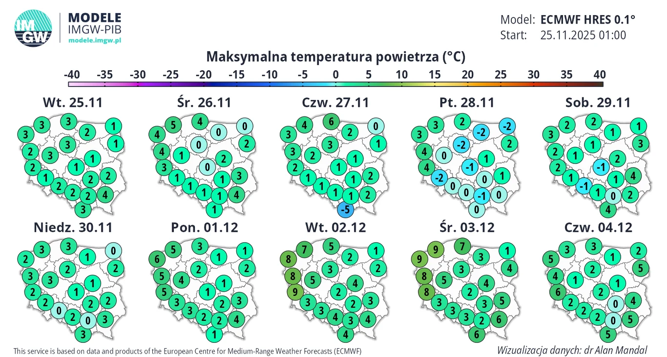 Mapa Polski z prognozą maksymalnych temperatur powietrza na kolejne dni, przedstawiająca wartości temperatur podane w stopniach Celsjusza w różnych regionach kraju. Numery na mapach pokazują prognozowane temperatury dla każdego dnia od 25 listopada do ...