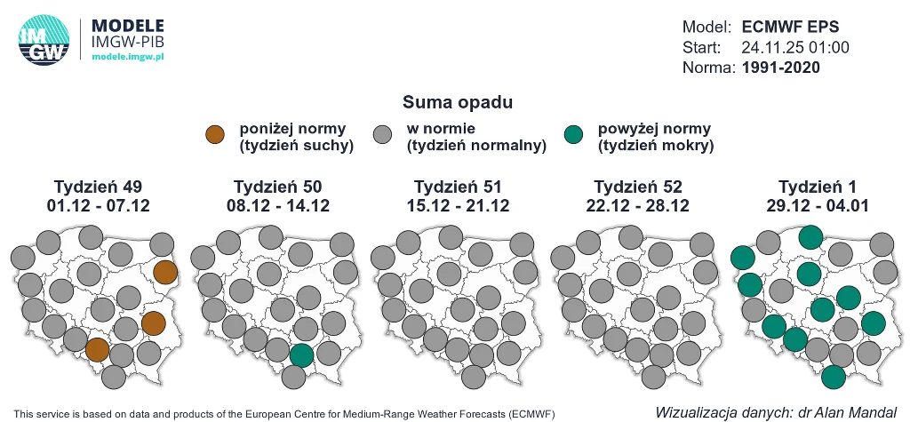 Jeśli potwierdzą się obecne prognozy, w grudniu opady powinny być typowe dla tego miesiąca, a zintensyfikować mogą się pod jego koniec Mapa Polski podzielona na tygodnie oraz regiony według sumy prognozowanych opadów, z oznaczeniem obszarów suchych, normalnych i mokrych przy użyciu kolorów brązowego, szarego i zielonego oraz wyjaśnieniem legendy.