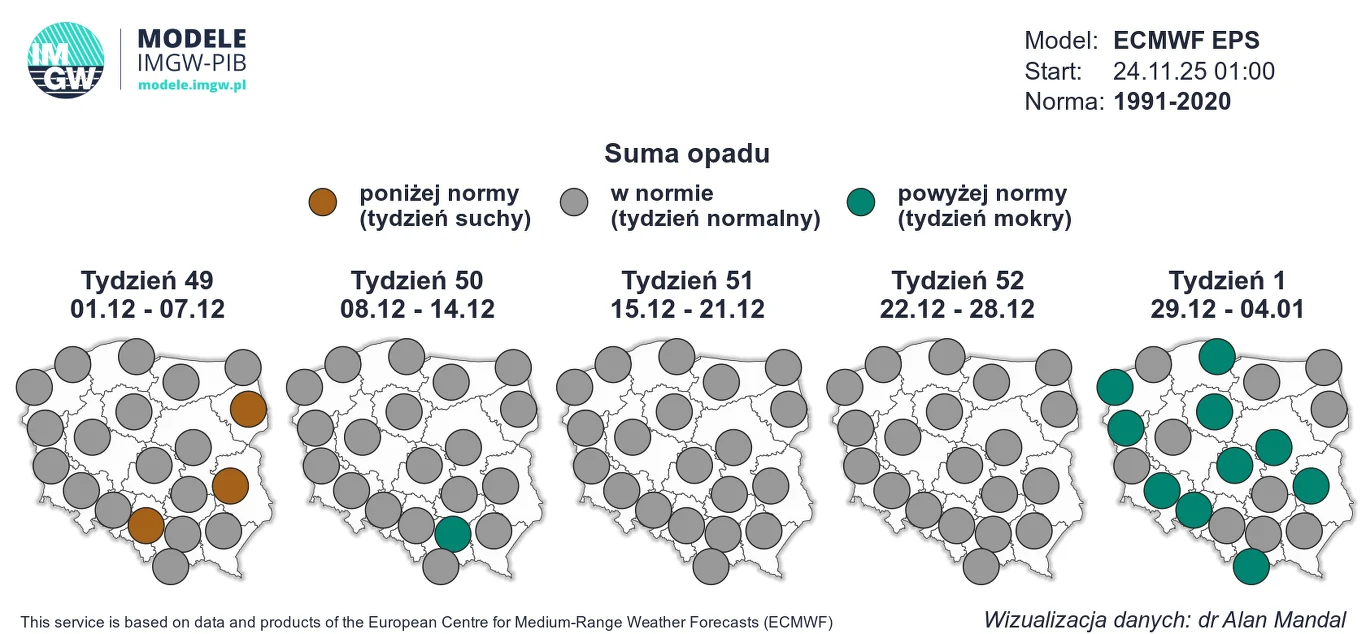 Mapa Polski podzielona na tygodnie oraz regiony według sumy prognozowanych opadów, z oznaczeniem obszarów suchych, normalnych i mokrych przy użyciu kolorów brązowego, szarego i zielonego oraz wyjaśnieniem legendy.