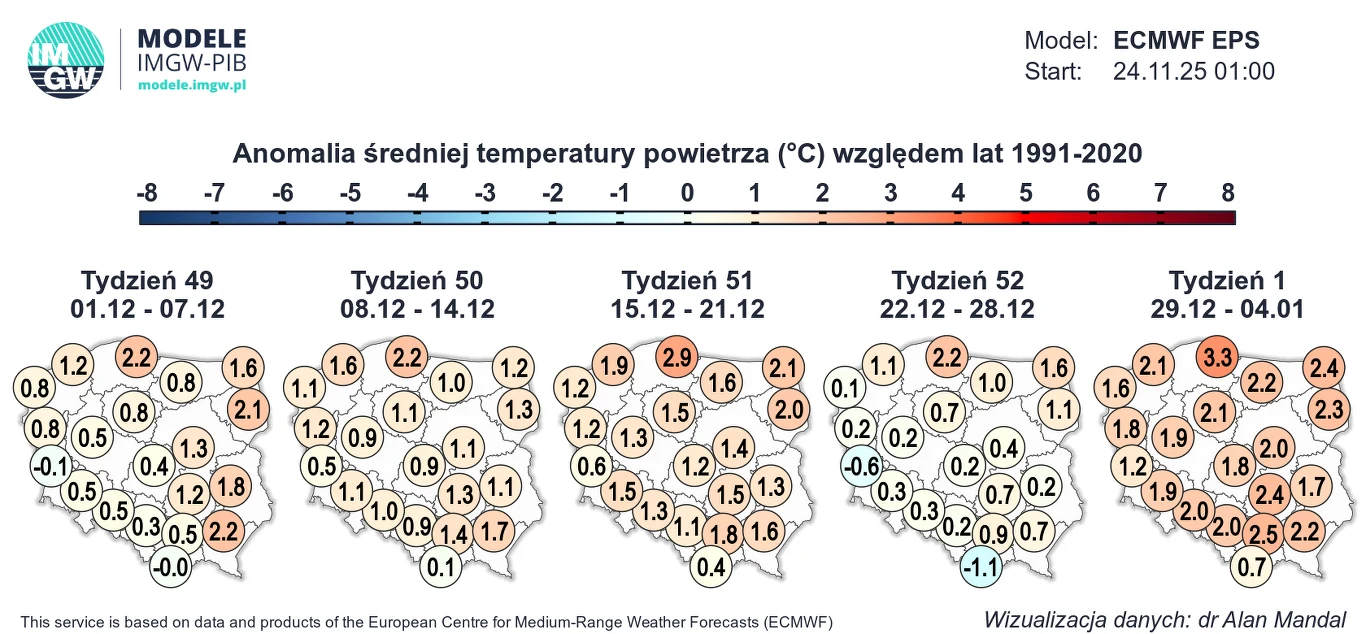 Mapa Polski podzielona na regiony, zawiera wykresy anomalii średniej temperatury powietrza w stopniach Celsjusza względem lat 1991-2020 dla kolejnych tygodni od początku grudnia do początku stycznia. Liczby rozmieszczone na mapie obrazują odchylenia te...
