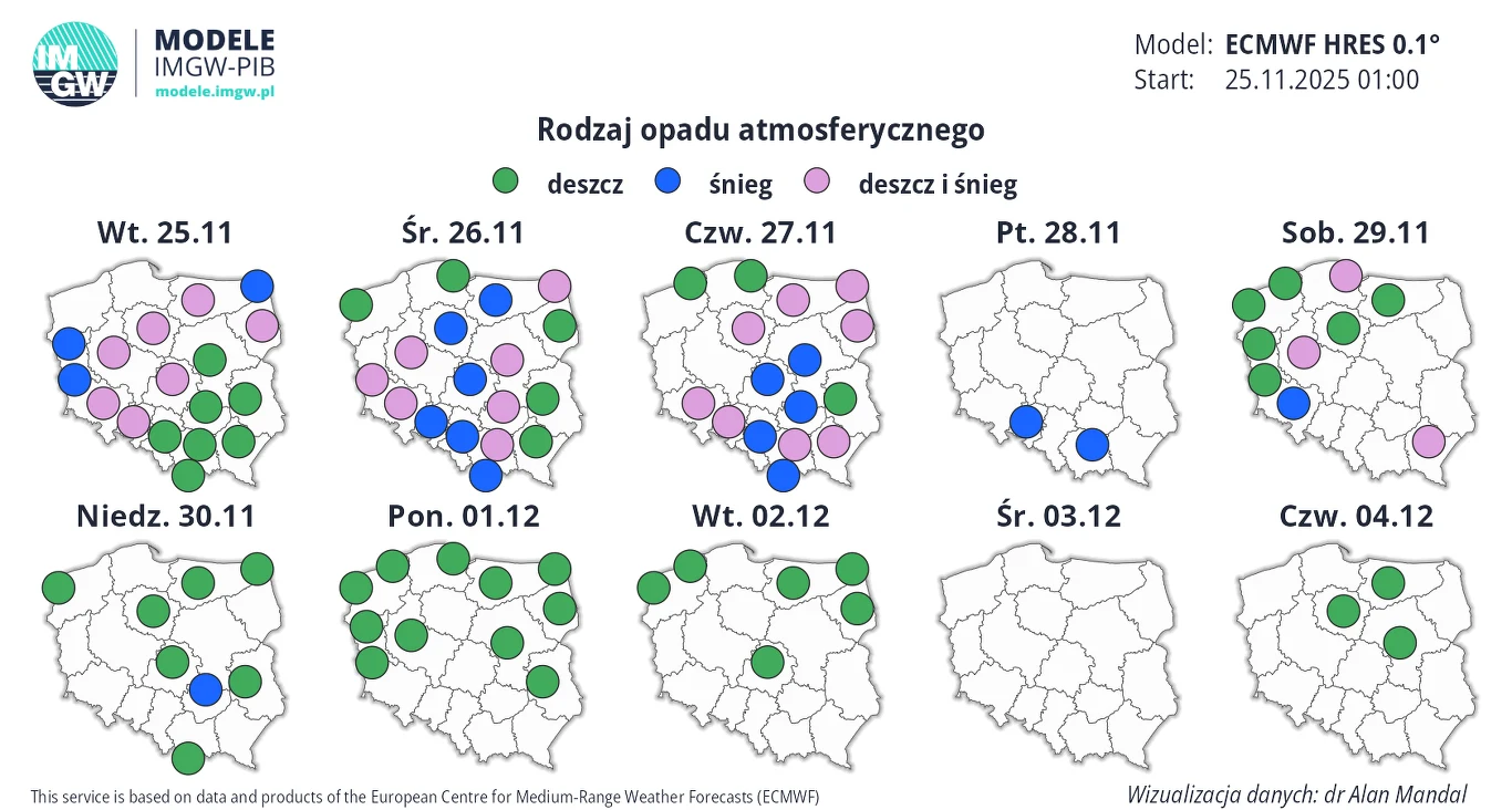Prognoza rodzajów opadów atmosferycznych na mapach Polski na kolejne dni z oznaczeniem miejsc występowania deszczu, śniegu oraz mieszanych opadów, przedstawiona w formie kolorowych punktów na mapach dziennych.