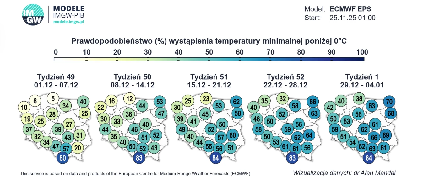 Prawdopodobieństwo (%) wystąpienia temperatury minimalnej poniżej 0 stopni Celsjusza Mapa Polski podzielona na pięć tygodni, pokazująca prawdopodobieństwo wystąpienia minimalnej temperatury poniżej 0°C według różnych odcieni koloru niebieskiego i zielonego. Każdy tydzień zawiera cyfry procentowe w różnych regionach kraju, informując o ...