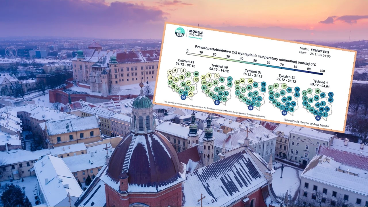 Grudzień przed nami. Sprawdzamy, kiedy pojawi się mróz i szansa na śnieg Panorama miasta zimą z widocznymi pokrytymi śniegiem dachami historycznych budynków i kościoła na pierwszym planie, na tle pojawia się graficzna analiza pogodowa ilustrująca prognozy temperatur dla różnych regionów Polski.