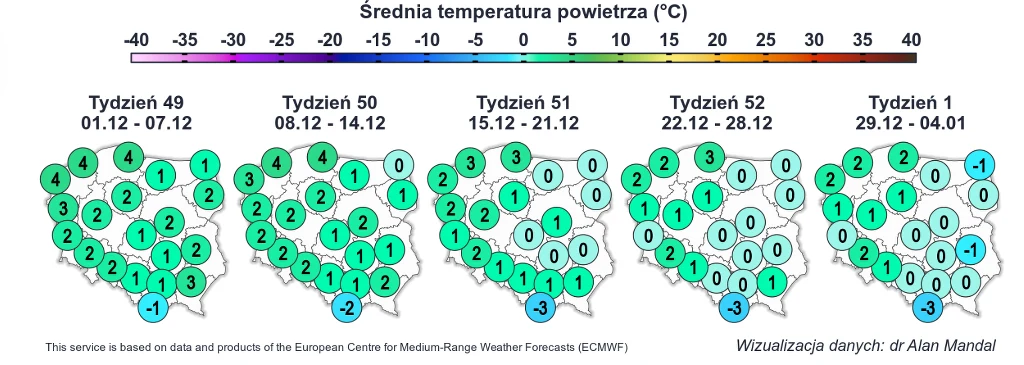 Mapa Polski z podziałem na regiony, prezentująca prognozowane średnie temperatury powietrza w stopniach Celsjusza na kolejne tygodnie grudnia i początek stycznia; wartości temperatur oznaczone kolorami od zielonego do niebieskiego.