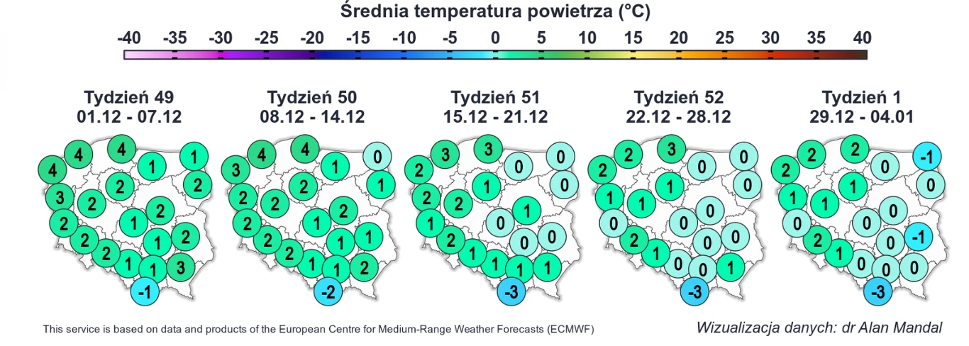 Średnia temperatura powietrza Mapa Polski z podziałem na regiony, prezentująca prognozowane średnie temperatury powietrza w stopniach Celsjusza na kolejne tygodnie grudnia i początek stycznia; wartości temperatur oznaczone kolorami od zielonego do niebieskiego.