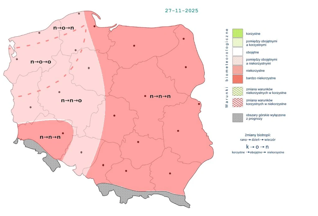 Kolorowa mapa Polski z wyraźnie zaznaczonymi strefami wpływu biometeorologicznego na warunki pogodowe w różnych regionach kraju dnia 27 listopada 2025 roku. Różne odcienie czerwieni wskazują na niekorzystne warunki biometeorologiczne obejmujące większo...
