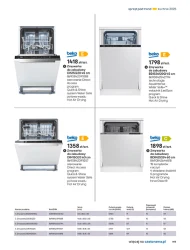 Kuchnie 2025 - Castorama