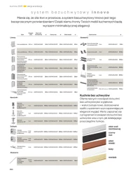 Кухні 2025 - Castorama