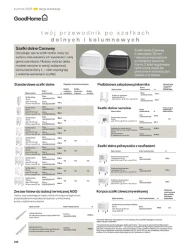 Kuchnie 2025 - Castorama