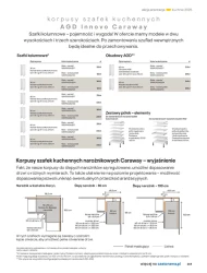 Kuchnie 2025 - Castorama