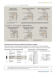 Kuchnie 2025 - Castorama